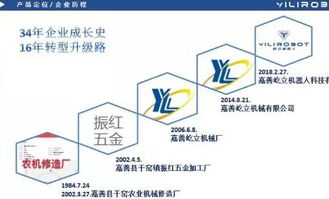 2019嘉興市裝備制造業(yè)重點領(lǐng)域首臺套產(chǎn)品名單公布,歸谷這兩家企業(yè)被列入