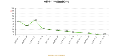中國(guó)高速傳動(dòng):2024年虧損65.57億元